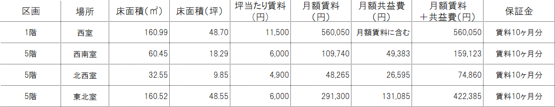 空き状況・条件・契約面積