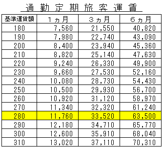 定期 代 バス