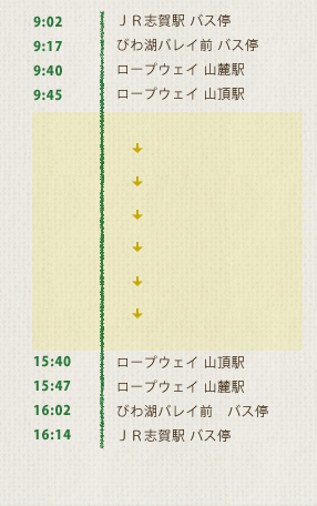 9:02JR志賀駅 バス停 9:17びわ湖バレイ前 バス停 9:40ロープウェイ 山麓駅 9:45
			ロープウェイ 山頂駅  打見山 蓬莱山 小女郎峠 ホッケ山（折り返し地点）小女郎峠付近（ランチ）小女郎ヶ池 打見山 15:40ロープウェイ山頂駅 15:47ロープウェイ 山麓駅 16:02びわ湖バレイ前　バス停 16:24JR志賀駅 バス停